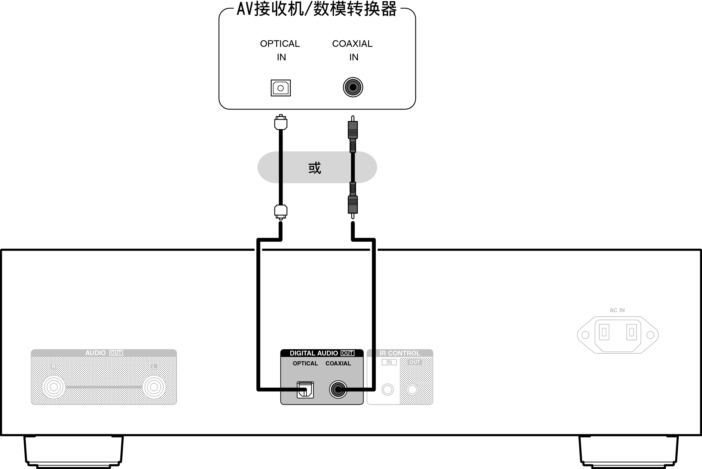Conne DigitalOut DCDA110
